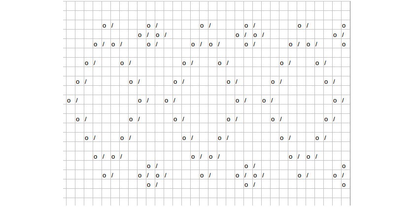 Hur stickning diagram görs med Excel eller Open Office